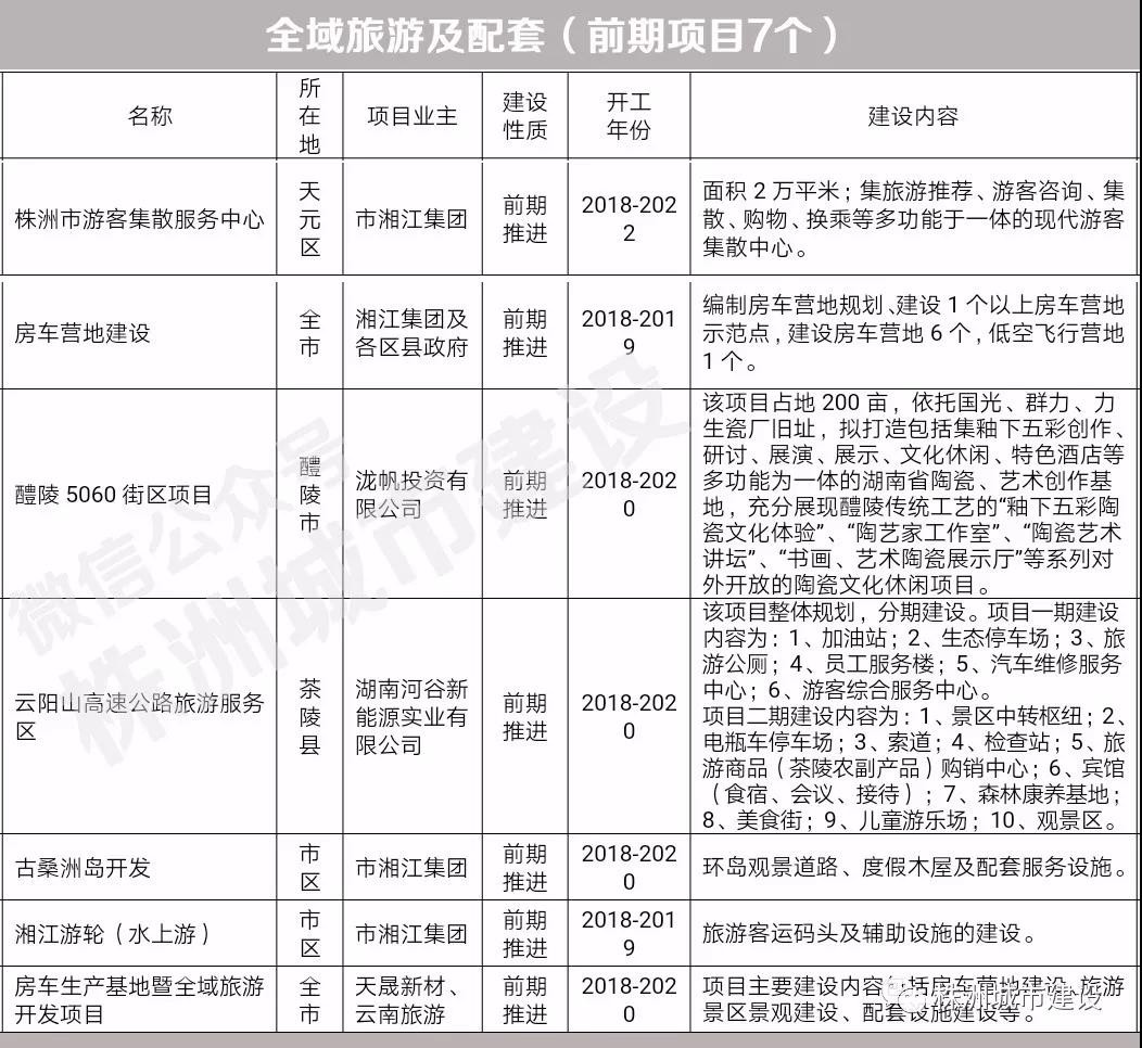 株洲提出全域旅游概念,要干这36件大事,包括引