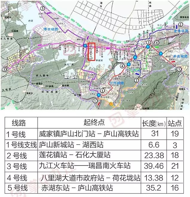 大事件|九江轨道交通时代即将来临!