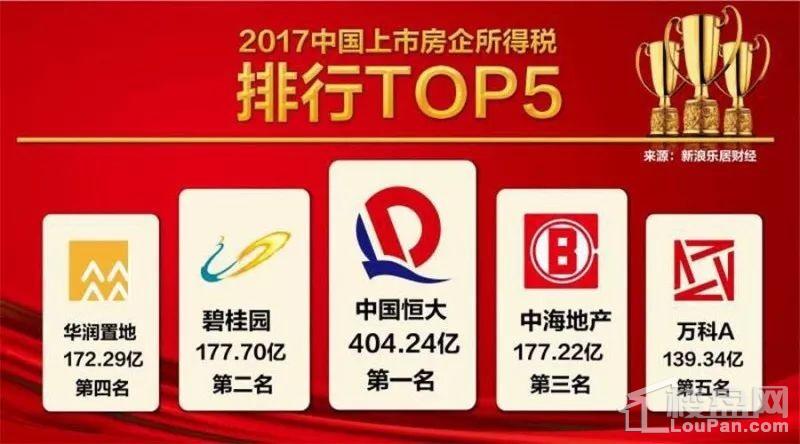 2017年房企纳税排行榜出炉 恒大404亿所得税