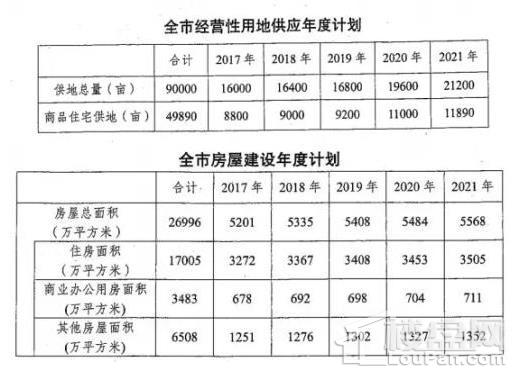 成都楼市调控观察:限购了还涨是为什么?