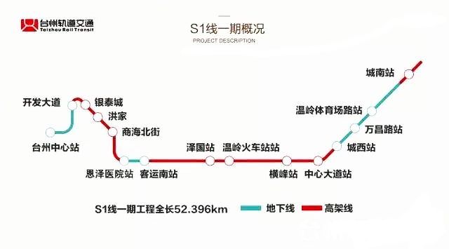 温岭s1线新进展!轻轨房时代已到来,温岭土豪买房请随意!