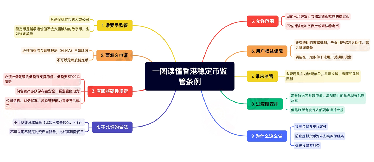 The second reading of the Hong Kong Legislative Council's 