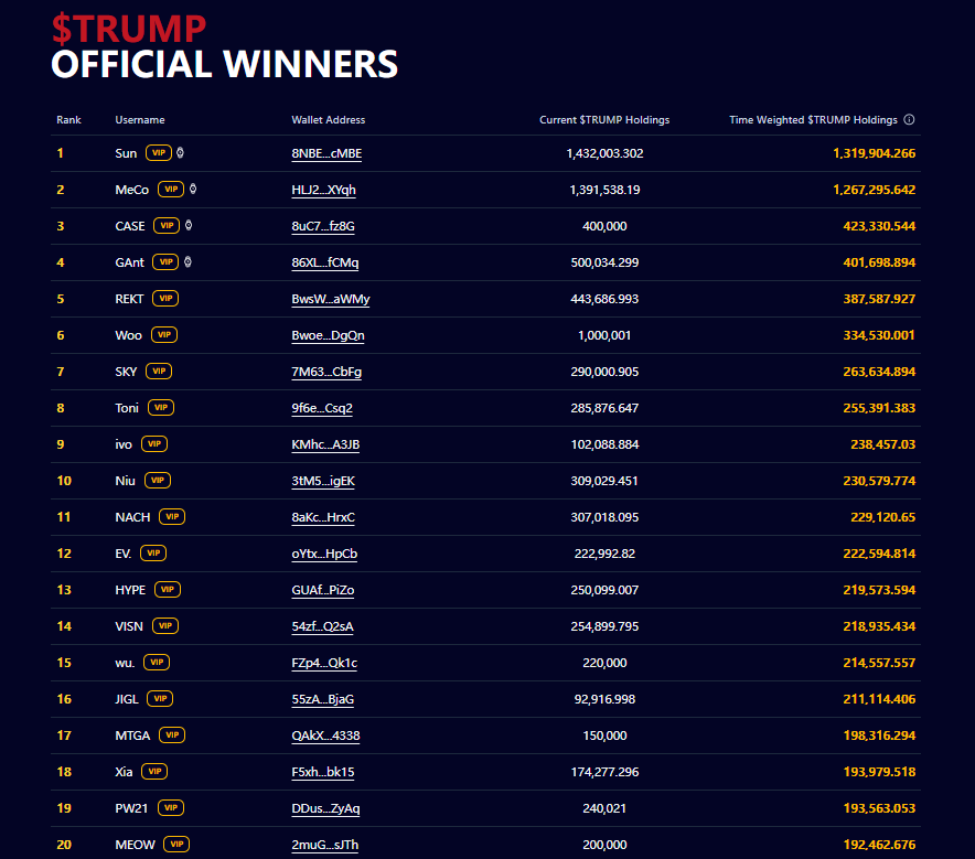 特朗普亲自出席$TRUMP Meme币官方晚宴：政治与加密的又一次“破圈”碰撞