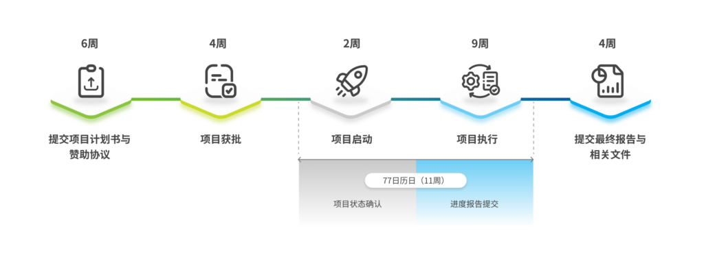 香港数码港启动“区块链与数字资产试点资助计划” 提振Web3落地氛围
