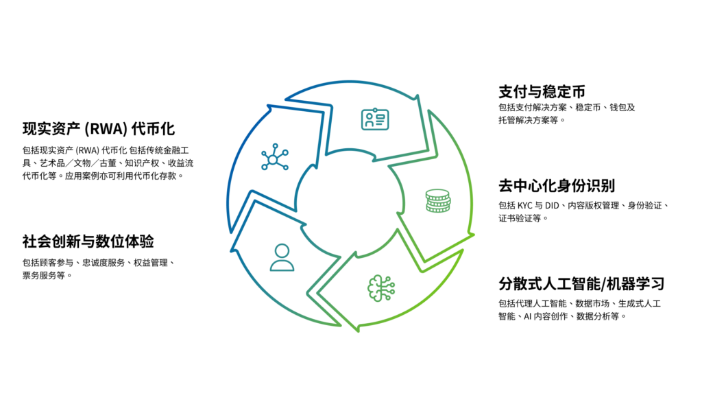 Hong Kong Cyberport launches the 