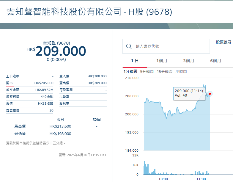 云知声成功登陆港交所主板,开启AI产业新征程