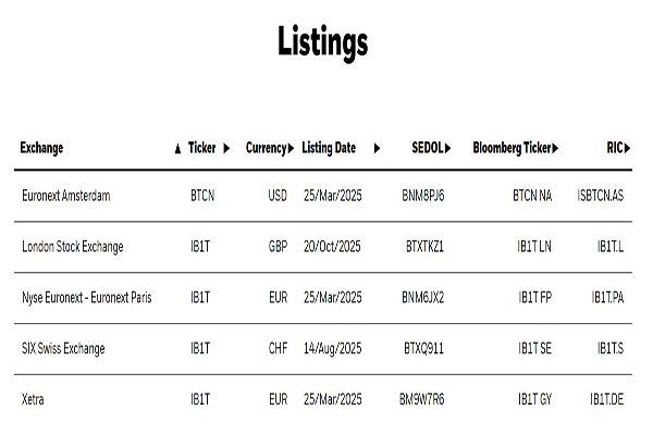 BlackRock Launches Bitcoin (BTC) ETP After UK Lifts Trading Ban