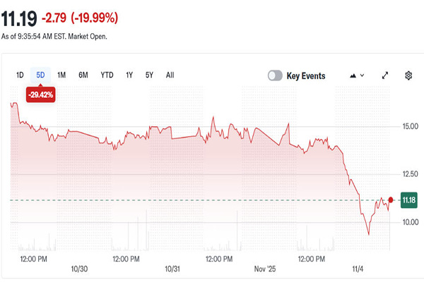 Solana(SOL)财库公司Forward Industries授权10亿美元股票回购计划
