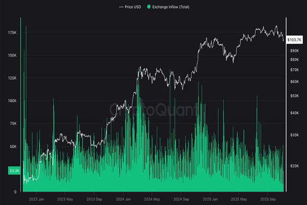 因市场动态变化，Galaxy将2025年比特币(BTC)目标价下调至12万美元