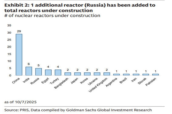 AI缺电怎么解决?特朗普政府将提供