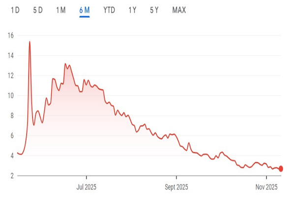东京交易所运营商JPX考虑收紧加密货币财库公司上市规则