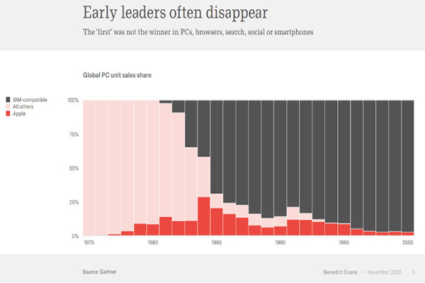 A former partner at a16z issues a major technology report: How is AI devouring the world?