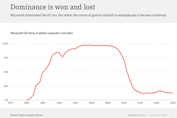 A former partner at a16z issues a major technology report: How is AI devouring the world?