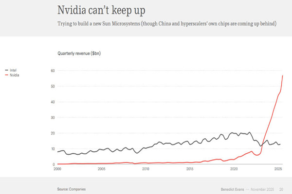 a16z前合伙人重磅科技报告：AI如何吞噬世界?