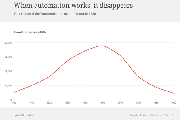 A former partner at a16z issues a major technology report: How is AI devouring the world?