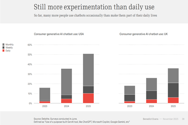 A former partner at a16z issues a major technology report: How is AI devouring the world?