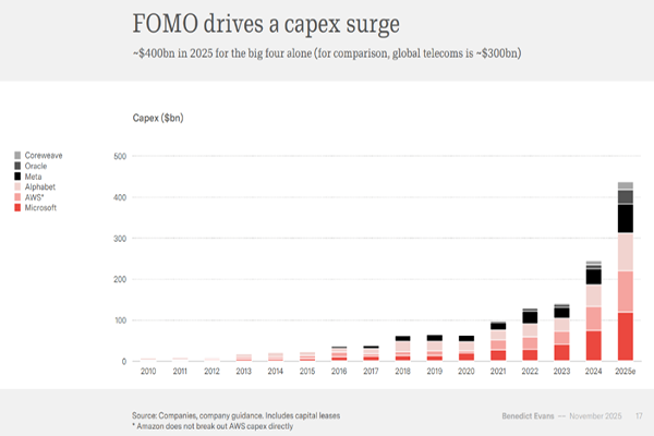 A former partner at a16z issues a major technology report: How is AI devouring the world?