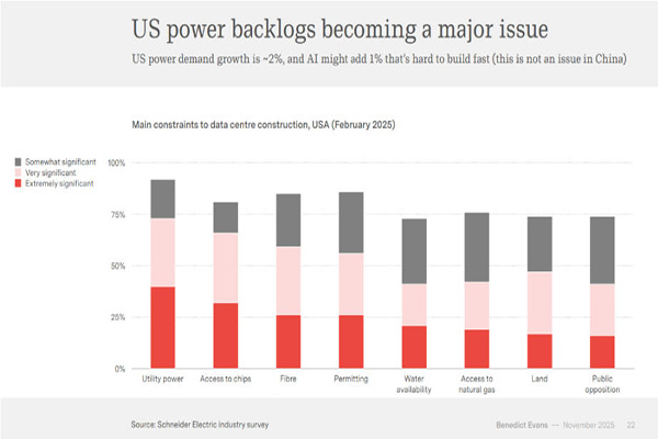 A former partner at a16z issues a major technology report: How is AI devouring the world?