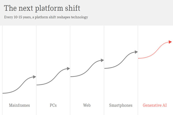 A former partner at a16z issues a major technology report: How is AI devouring the world?