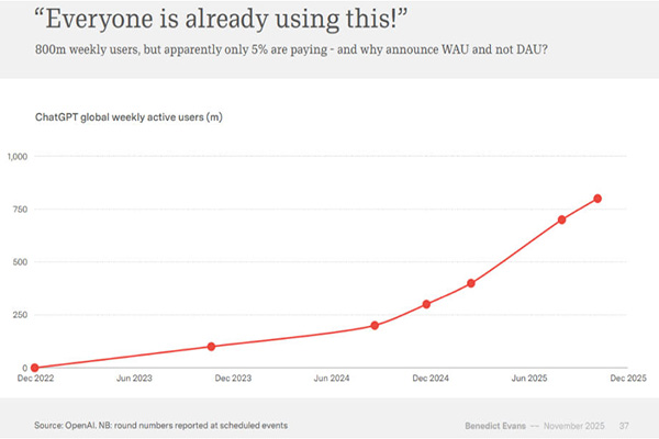A former partner at a16z issues a major technology report: How is AI devouring the world?