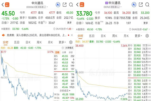 “豆包”加持，3499元的手机，一天就卖光，二手平台挂价最高近万元