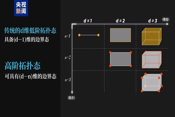 Breaking News in Science! Major Breakthrough in Chinese Quantum Computing! Pan Jianwei's Team Invents an Indestructible Quantum Module