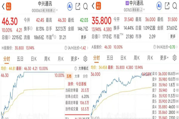 “豆包”加持，3499元的手机，一天就卖光，二手平台挂价最高近万元