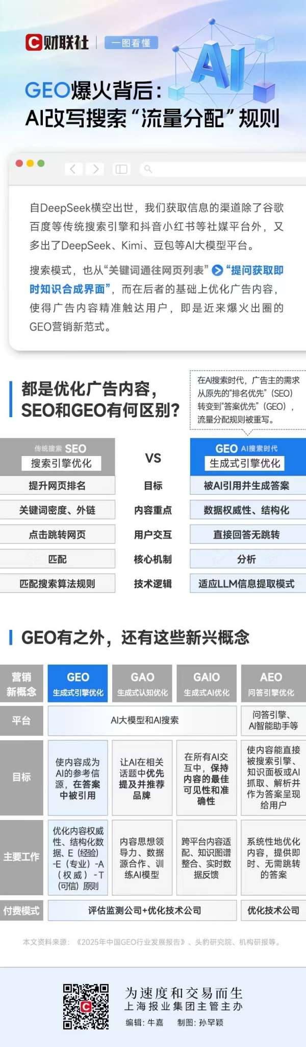晨间速递：美防长宣布将Grok整合进美军网络