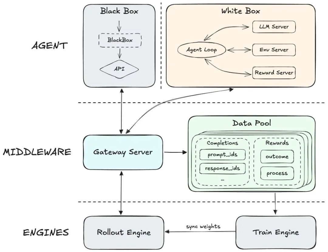 MiniMax 发布 M2.5:一小时1美金的Agent时代