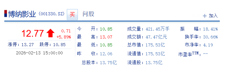 影视龙头股连板 AI成为影视业的新变量