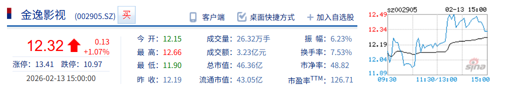影视龙头股连板 AI成为影视业的新变量