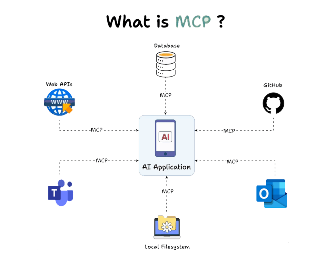 谷歌Chrome推出WebMCP协议
