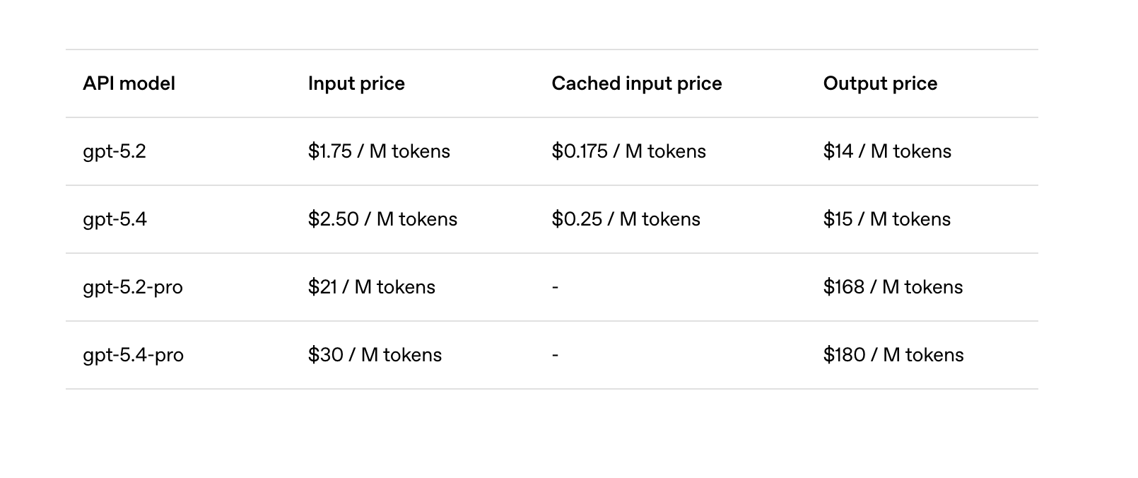 OpenAI发布GPT-5.4 推理与办公能力进一步升级