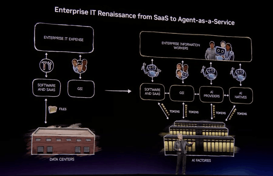 黄仁勋喊话“龙虾战略” 企业级智能体成焦点