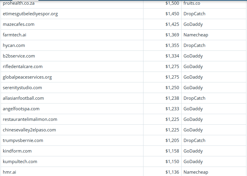 Global Domain Name Trading Market Brief, March 16, 2026