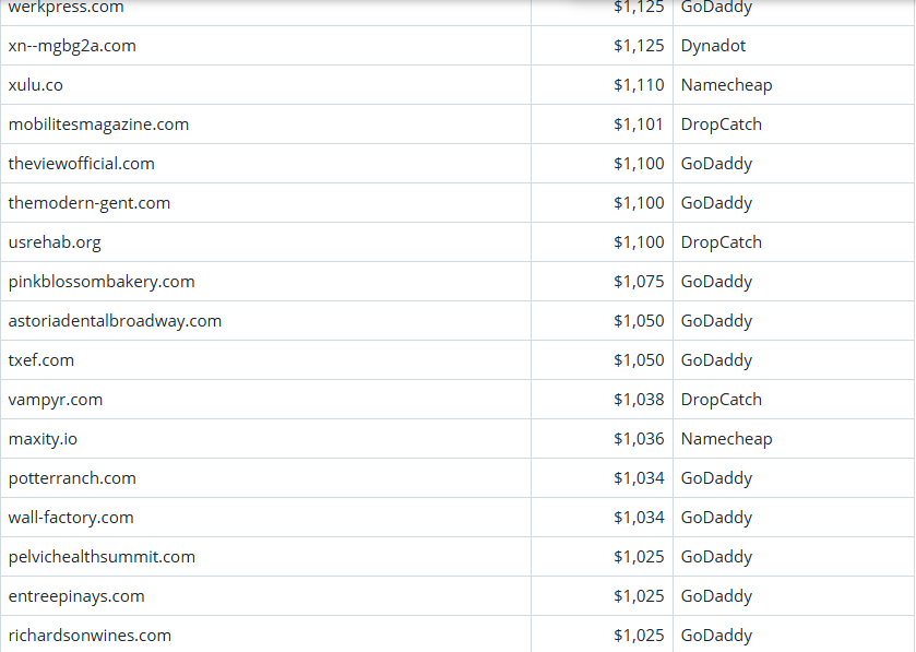 Global Domain Name Trading Market Brief, March 16, 2026