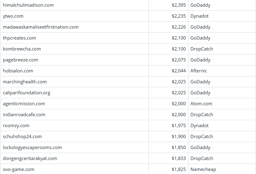 Global Domain Name Trading Market Brief, March 16, 2026