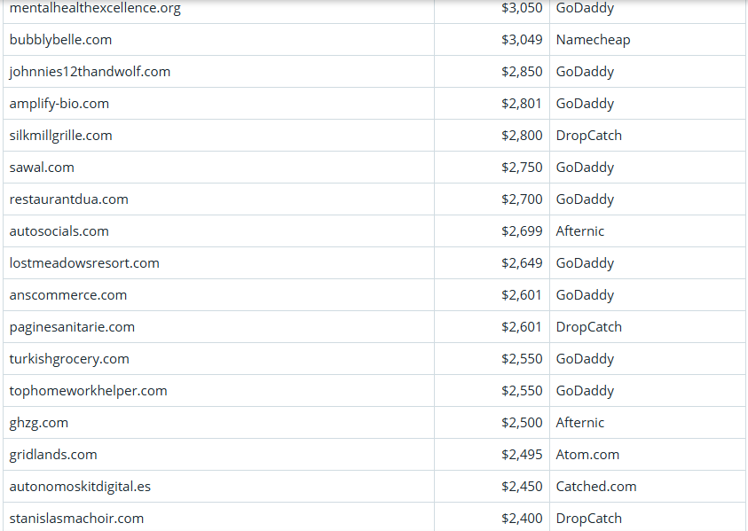 Global Domain Name Trading Market Brief, March 16, 2026