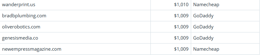 Global Domain Name Trading Market Brief, March 16, 2026