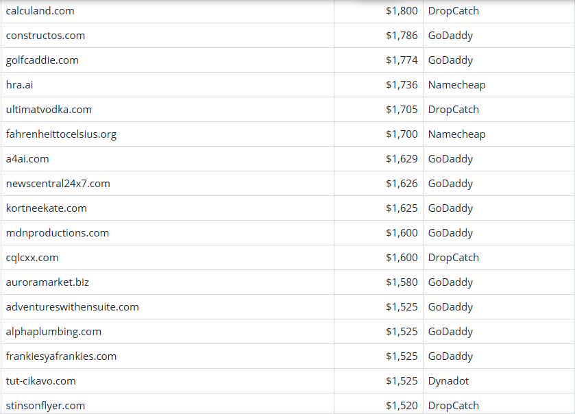Global Domain Name Trading Market Brief, March 16, 2026