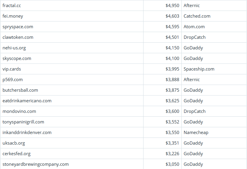 Global Domain Name Trading Market Brief, March 16, 2026