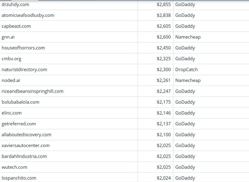 Global Domain Name Trading Market Briefing, March 17, 2026