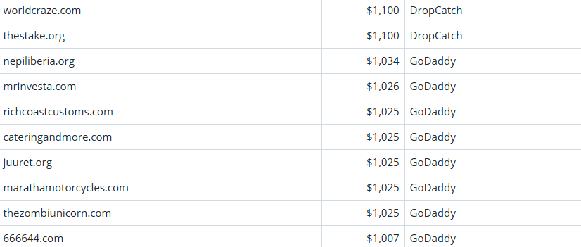 Global Domain Name Trading Market Briefing, March 17, 2026