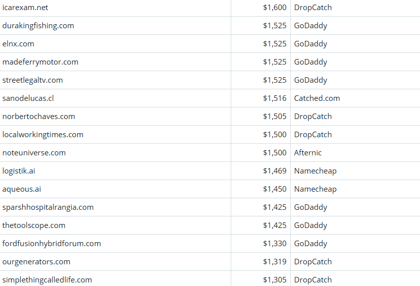 Global Domain Name Trading Market Briefing, March 17, 2026