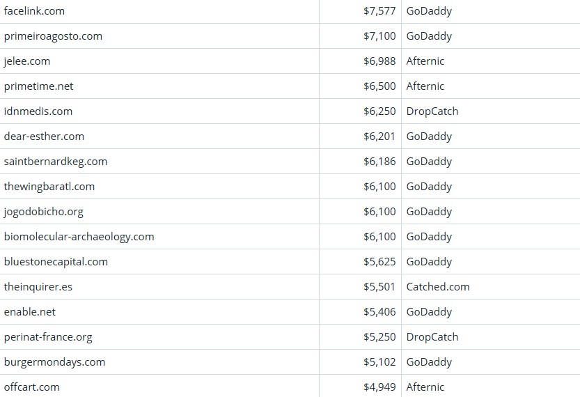 Global Domain Name Trading Market Briefing, March 17, 2026