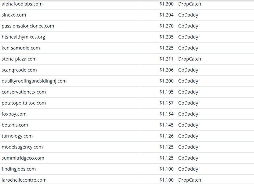 Global Domain Name Trading Market Briefing, March 17, 2026