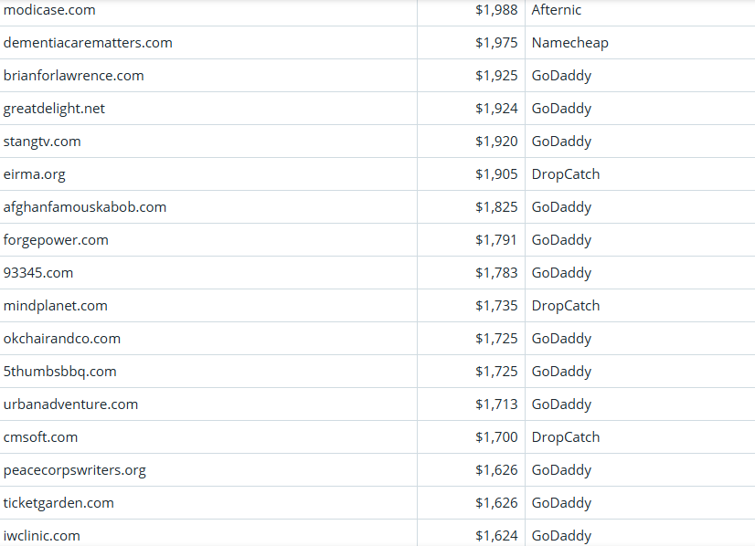 Global Domain Name Trading Market Briefing, March 17, 2026