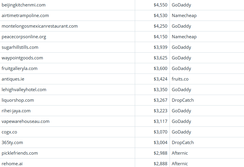 Global Domain Name Trading Market Briefing, March 17, 2026