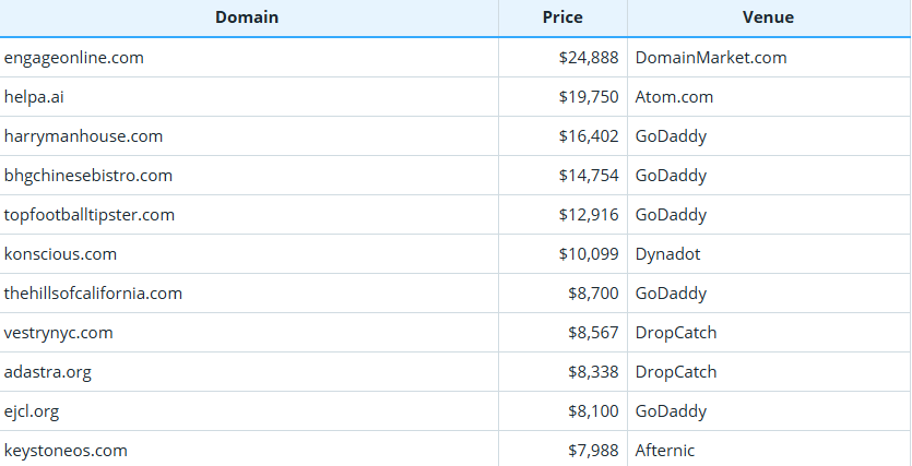 Global Domain Name Trading Market Briefing, March 17, 2026