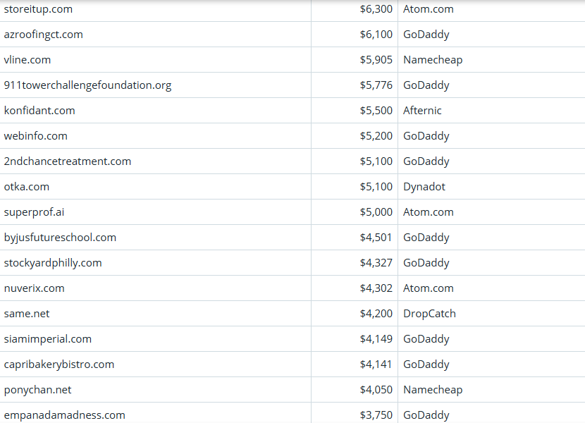 Global Domain Name Trading Market Brief, March 18, 2026